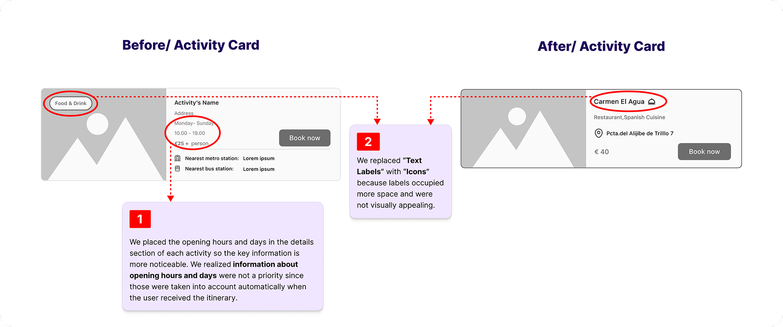 Activity card iteration