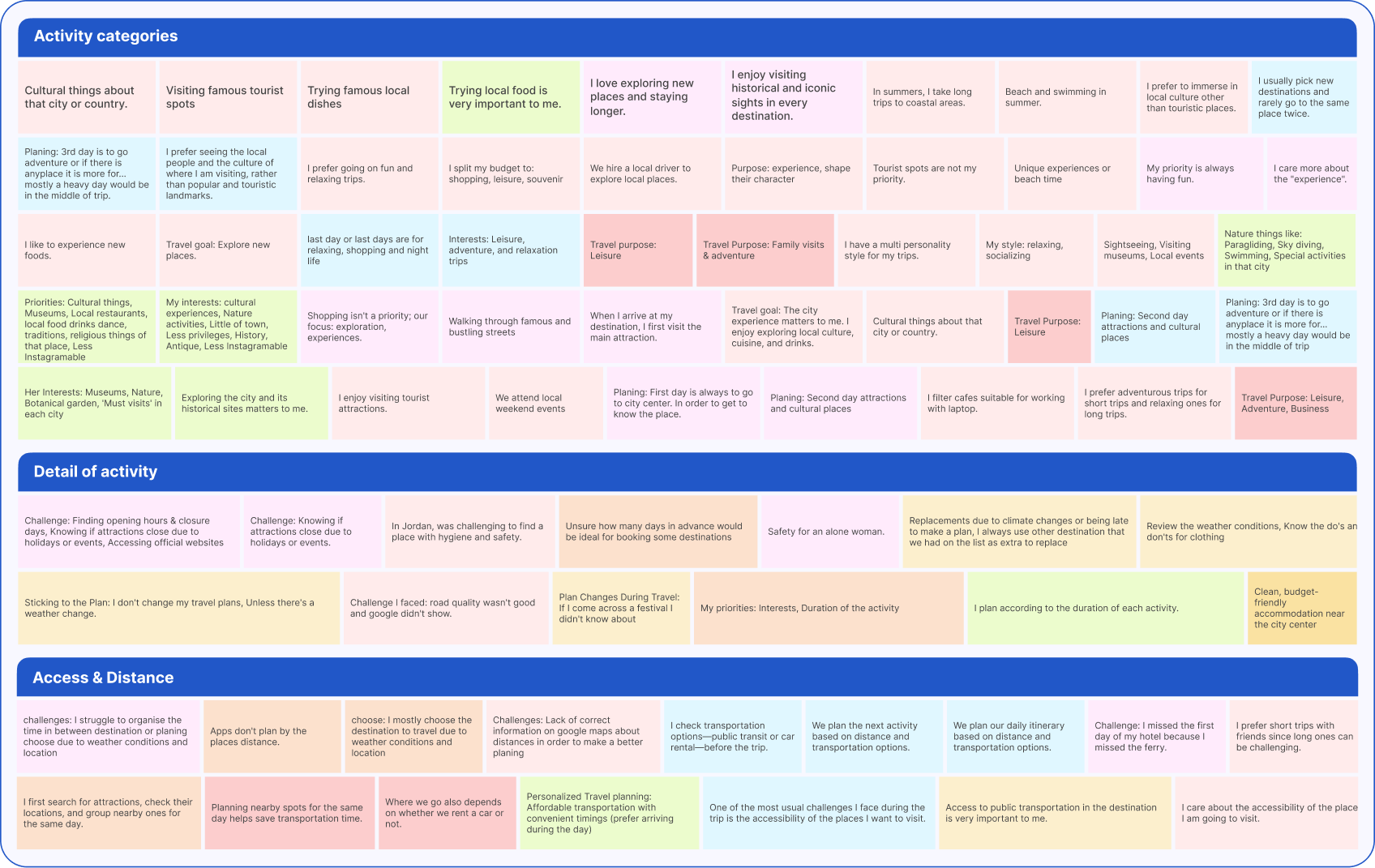Affinity diagram — interview clusters