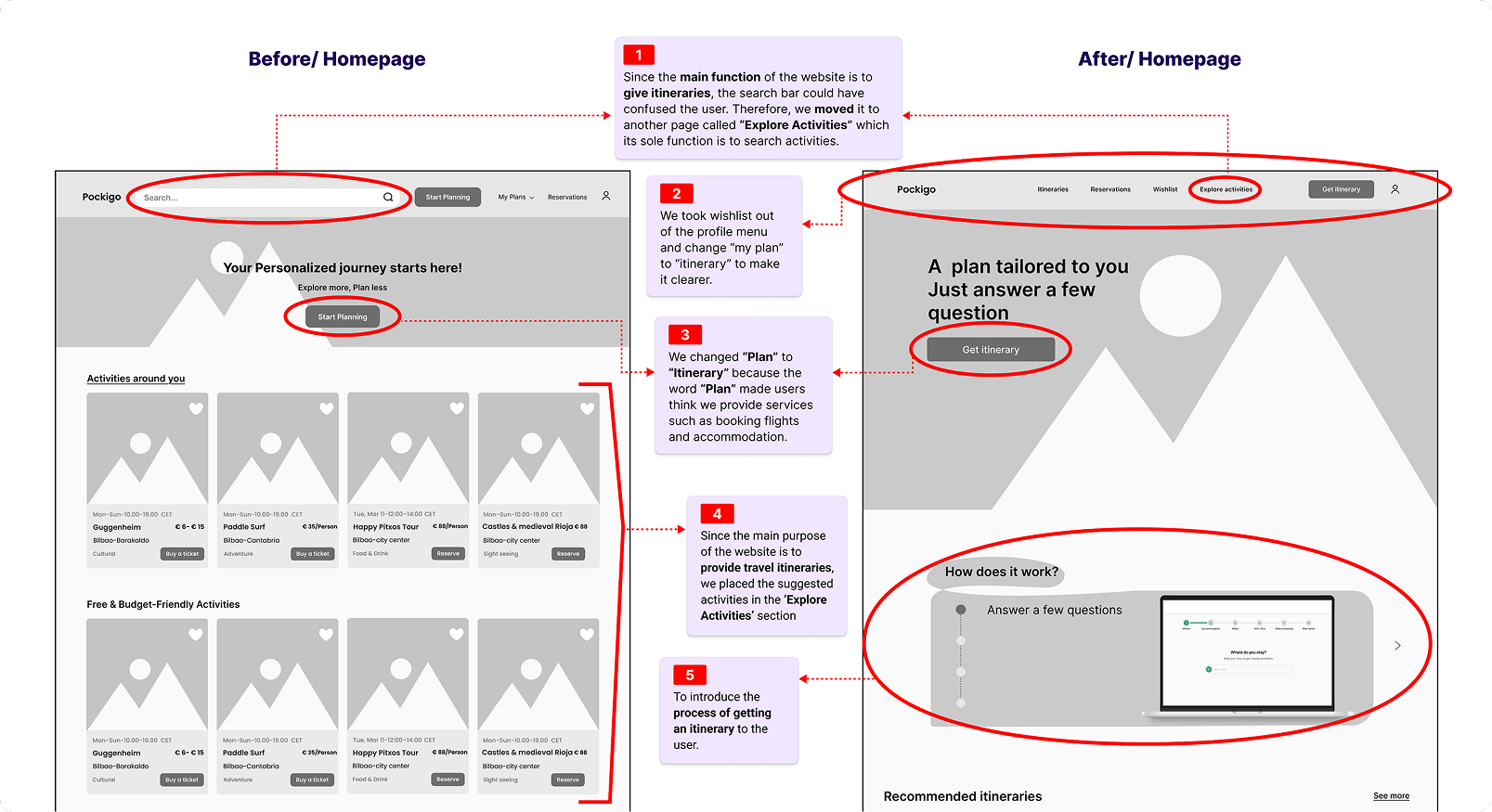 Homepage iteration