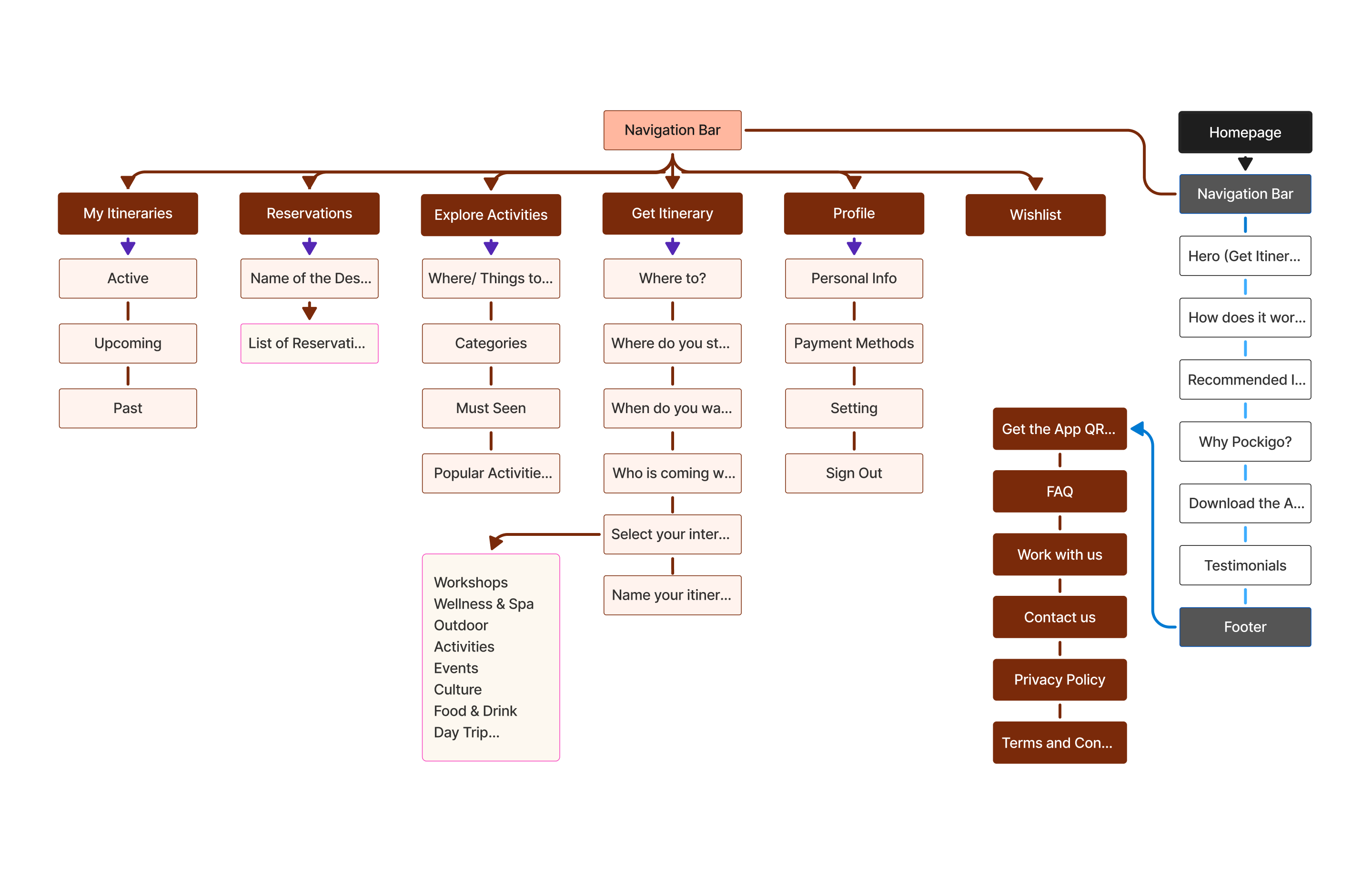 Site map
